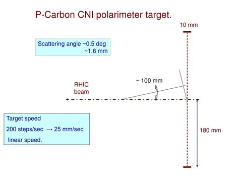 p-c polarimeters at rhic|p.